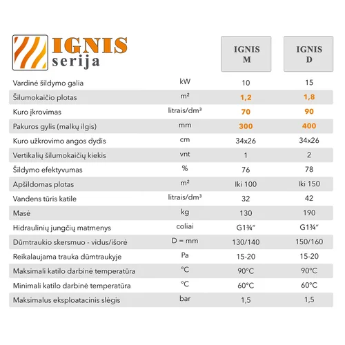 IGNIS M katilas-viryklė 10kW image 3