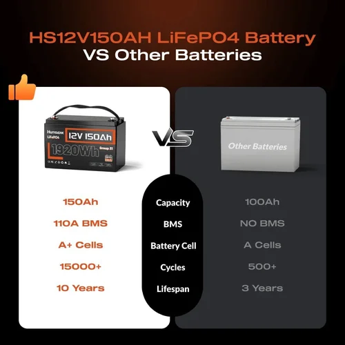 Humsienk ORIGIN 12 V 150 Ah LiFePO4 akumuliatorius image 2