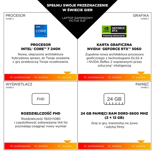 HP Victus 15-fa2243nw, 15,6 col., RTX 4050 image 3