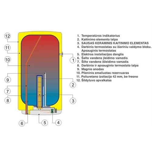 DRAŽICE OKCE 50, 49 L elektrinis vandens šildytuvas image 3