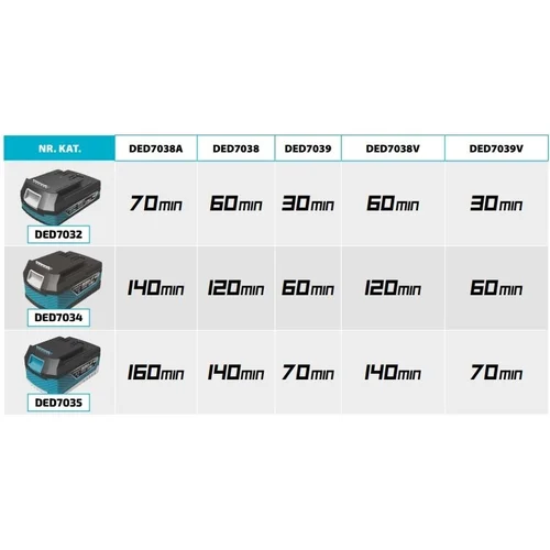 Dedra DED7039 SAS+ALL greitasis kroviklis 18V SMART image 2