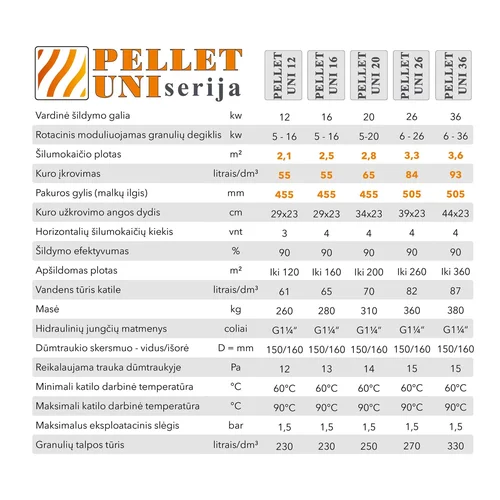 Katilas granulinis Pellet uni 26, 320 L talpa image 2