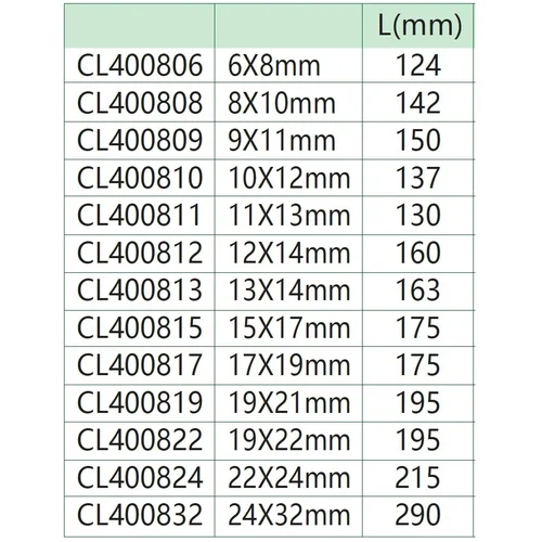 CHANGLU TOOLS Raktas stabdžių vamzdeliui - 22 x 24mm image 2