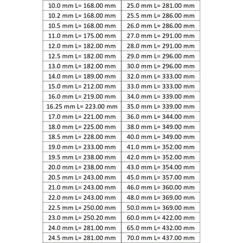 Grąžtas metalui kūginiu kotu HSS DIN345 - 19,5 mm image 2
