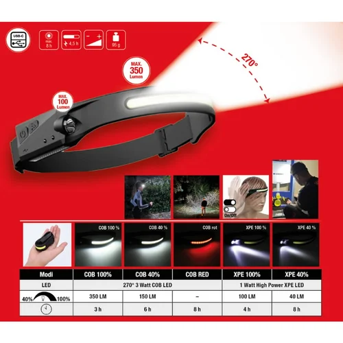 KS Tools Žibintuvėlis ant galvos su judesio jutikliu, 270°, USB-C image 3