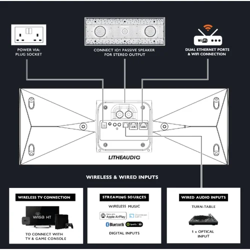 Lithe Audio IO1 WIFI Speaker – WISA (SINGLE) Balta image 3