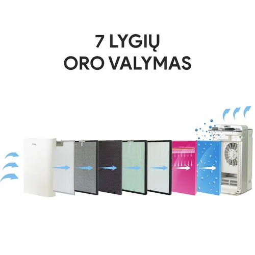 Zyle ZY08AP oro valytuvas, 58 m² image 3