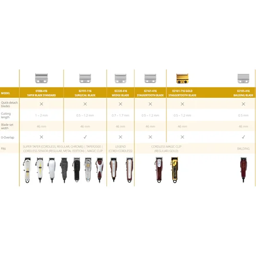 WAHL 02228-416 Wedge kerpamoji galvutė image 3