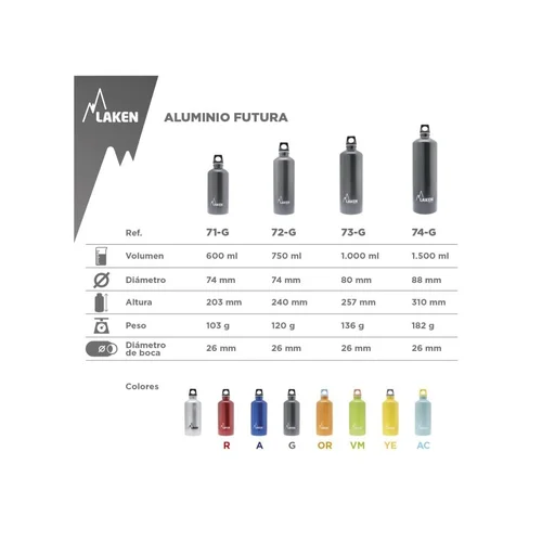 Laken Futura 0,75 l Aliumininis butelis Geltona image 3