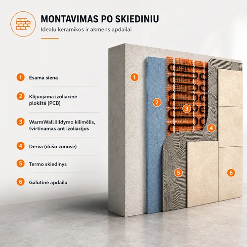 Warmset Warmwall sieninio šildymo tinklelis 0,5 m², 150 W, 230 V image 2