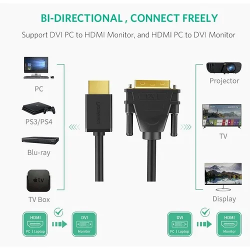 Ugreen HD106 HDMI–DVI kabelis 1.5 m Juodas image 2