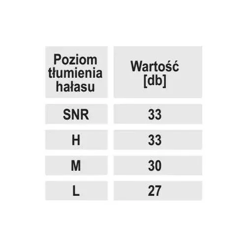 Dedra BH1030 Ausų kištukai iš putų, 5 poros, SNR33dB image 2