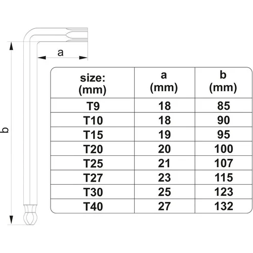 YATO L tipo TORX trumpų raktų rinkinys 8vnt T9–T50 image 2