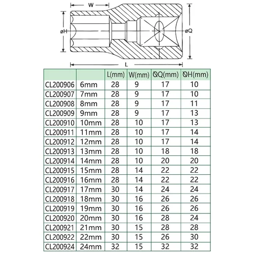 CHANGLU TOOLS 3/8" Galvutė - 17mm image 3