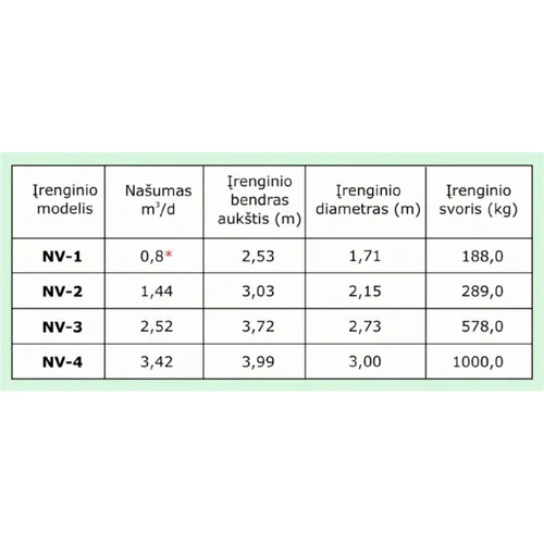 Nuotekų valymo įrenginys NV-1-A-B 0,7–0,95 m įgilinimui (4 žm.) image 2