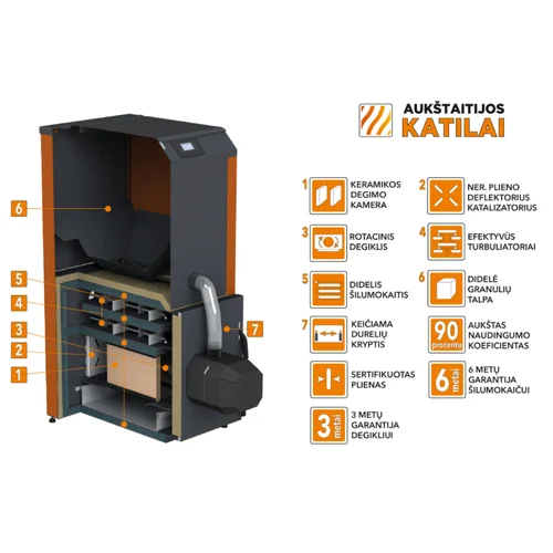 Granulinis katilas BIO KOMPAKT 20kW su KIPI ROT POWER D16 degikliu 190L talpa image 2