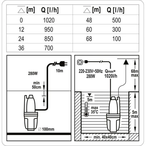 Sthor 280W membraninis siurblys švariam vandeniui image 3