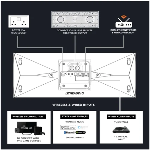 Lithe Audio IO1 WIFI kolonėlė – WISA (Poros) Balta EU image 2